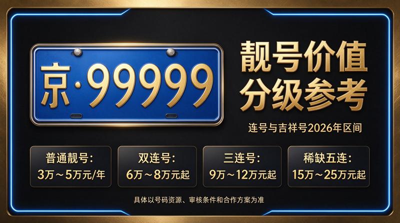 北京交通政策分析